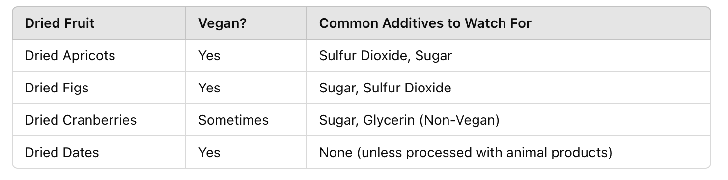 table of Are Dried Dates Vegan? Understanding Their Production Process
